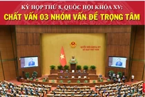 Chốt 3 nhóm vấn đề chất vấn tại Kỳ họp thứ 8, Quốc hội khóa XV