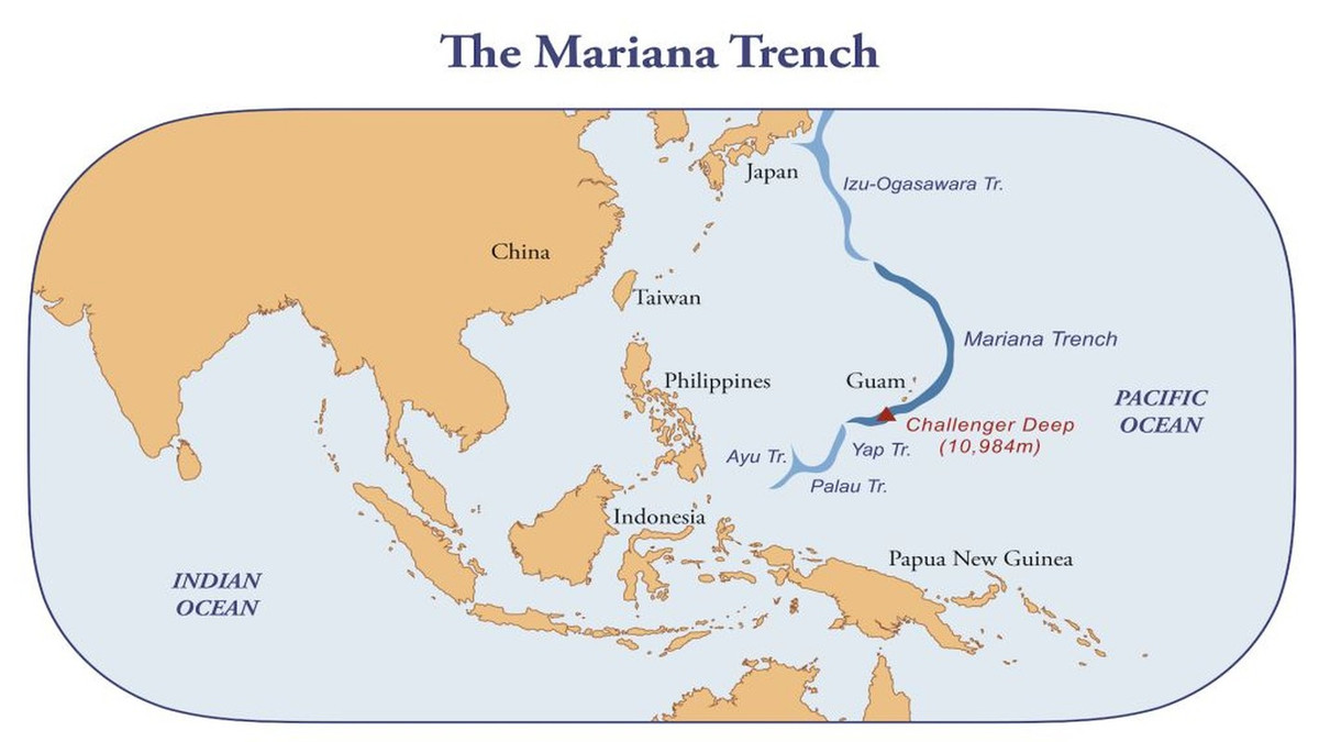 Nghiên cứu của các chuyên gia cũng chỉ ra rãnh Mariana có tốc độ nuốt nước biển cực nhanh và lớn. Trung bình mỗi năm, rãnh Mariana nuốt khoảng 3 tỷ tấn nước biển.