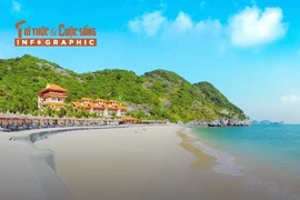 5 bãi biển cát trắng, nước trong xanh ở miền Bắc